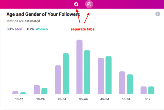 Instagram和脸书追随者年龄和性别