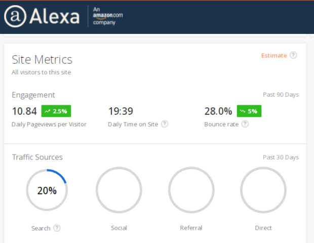 Alexa网站参数包括接战量和流量源