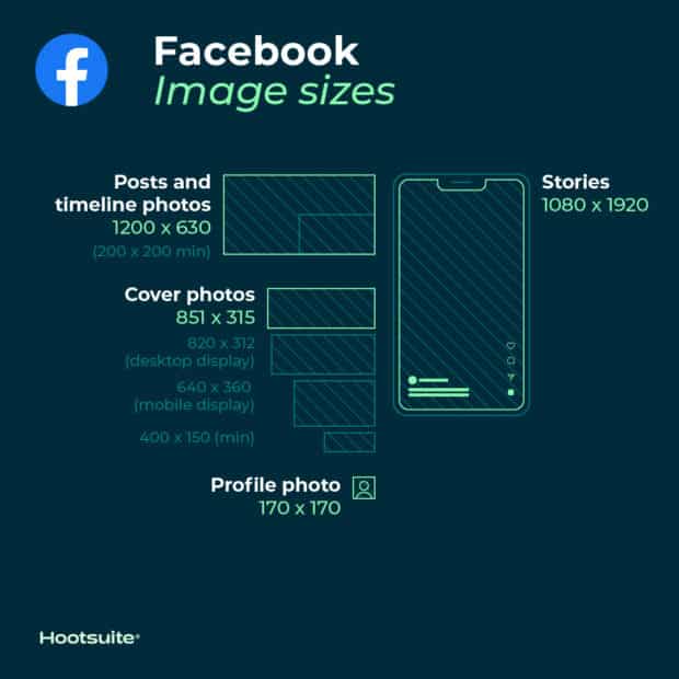 脸书图像大小