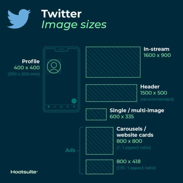 Twitter图像尺寸
